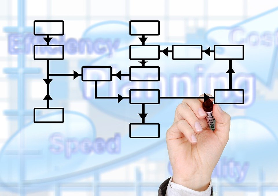 MAPEAMENTO E OTIMIZAÇÃO DE PROCESSOS