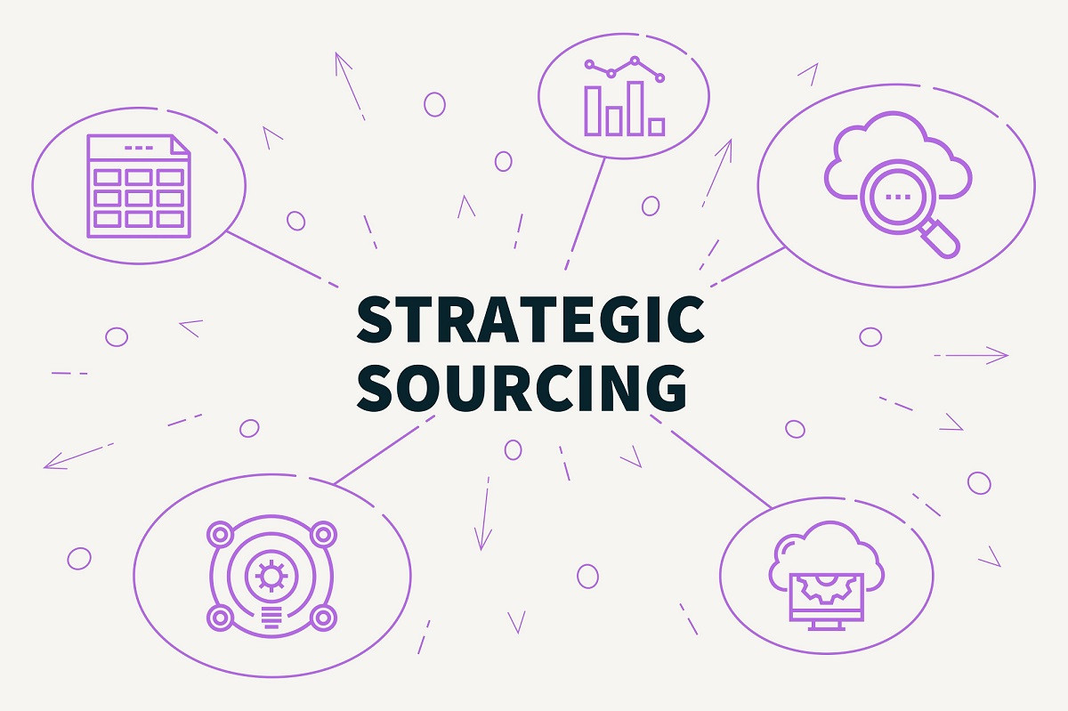 Strategic Sourcing | Gestão Estratégica de Compras