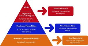 A importância do planejamento estratégico de Recursos Humanos