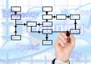 Como funciona a Controladoria Estratégica