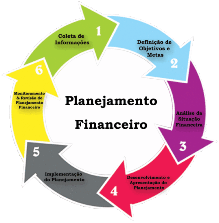 Orçamento Empresarial e Planejamento Financeiro – Online e Ao Vivo!