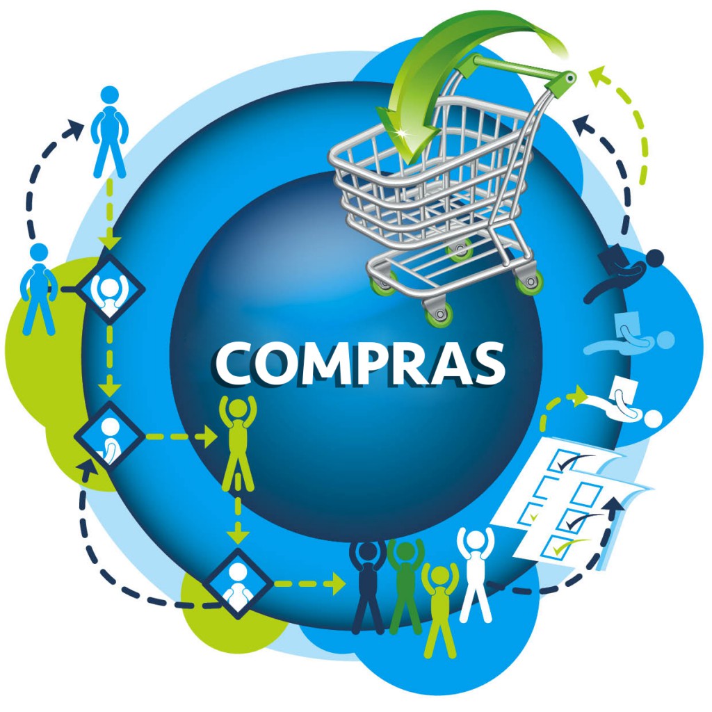 Compliance em Compras