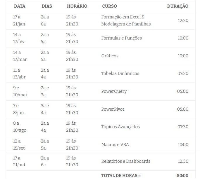 Master em Modelagem de Planilhas Profissionais 1 Propagar Training - Cursos e Treinamentos Corporativos