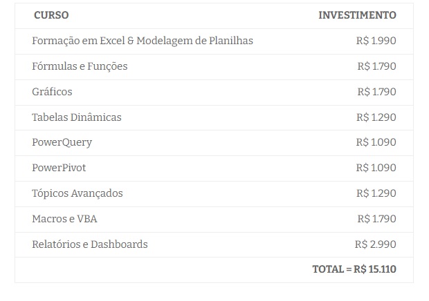 Master em Modelagem de Planilhas Profissionais 3 Propagar Training - Cursos e Treinamentos Corporativos